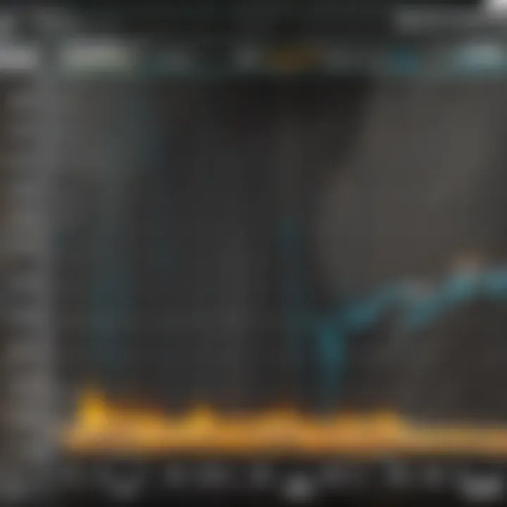 Performance curves on a dyno chart